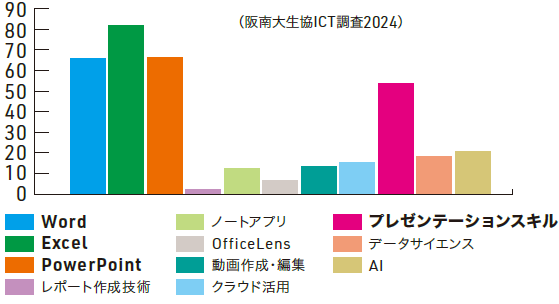 グラフ２