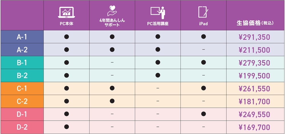 セット価格