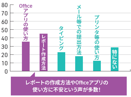 アンケート結果グラフ1