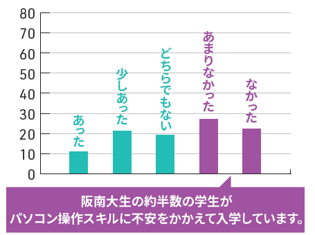 アンケート結果グラフ2