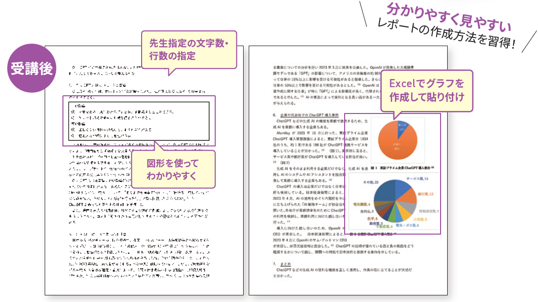 受講後：分かりやすく見やすいレポートの作成方法を習得！