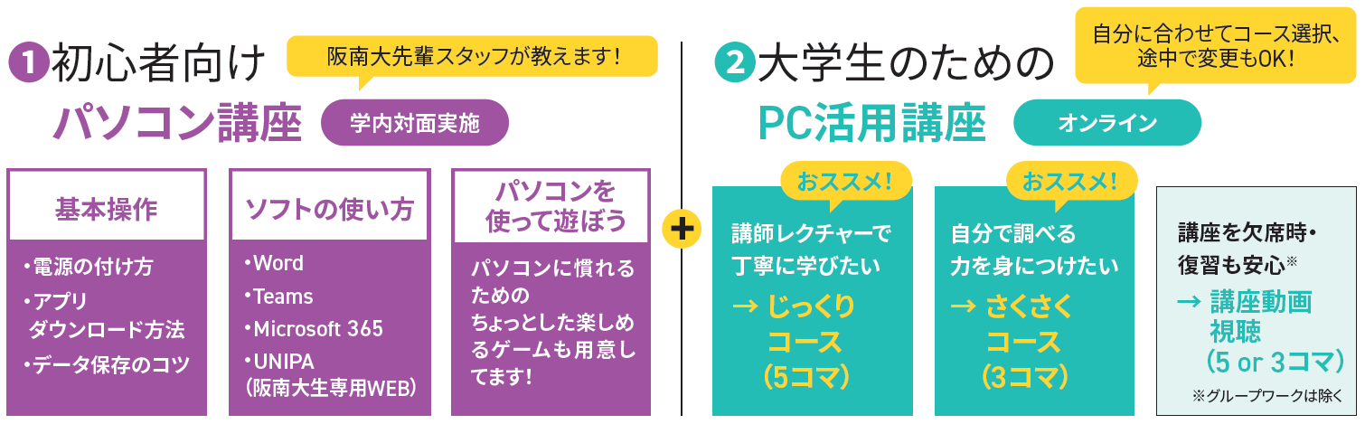 じっくりコース（10コマ）／さくさくコース（8コマ）／講座動画視聴（10 or 8コマ）