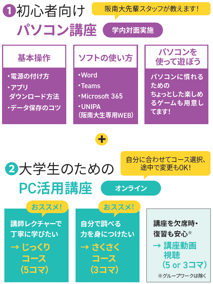 じっくりコース（10コマ）／さくさくコース（8コマ）／講座動画視聴（10 or 8コマ）